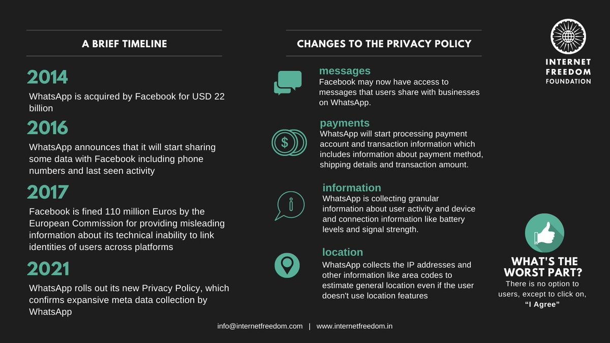 The latest changes to WhatsApp’s Privacy Policy cement the problematic status quo which has existed since the Policy was first updated in 2016. Here is a complete timeline of events and details of the changes made in 2021. 2/n