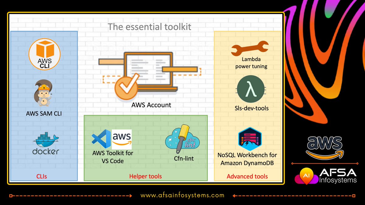 Afsainfosystems's tweet photo. Jump-starting your serverless development environment
Read More: https://t.co/eGgYZugbyf
Need help, visit - https://t.co/fh2ay557Fg
#AFSAInfosystems
#AWS #AWSCertified #AWSCloud #Cloud #CloudComputing #decops #development #awsbasics #vscode #Lambda #docker #DynamoDB #NoSQL https://t.co/WRoCJghDzy