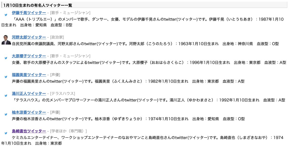 1月10日生まれ Hashtag On Twitter