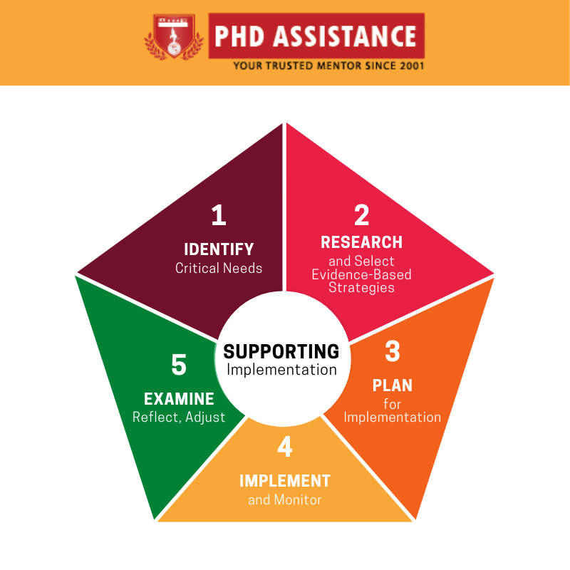 phdassistance's tweet image. A Research Agenda: Impact of Implementation Strategies in Healthcare - bit.ly/38oBKAN

#ImplementationMethodology #PhDResearchMethodology #PHDResearchDesign #PhdAssistance #PhDDissertationWritingServices #DissertationWritingHelp #ThesisHelp #phd #phdguidence #phdguide