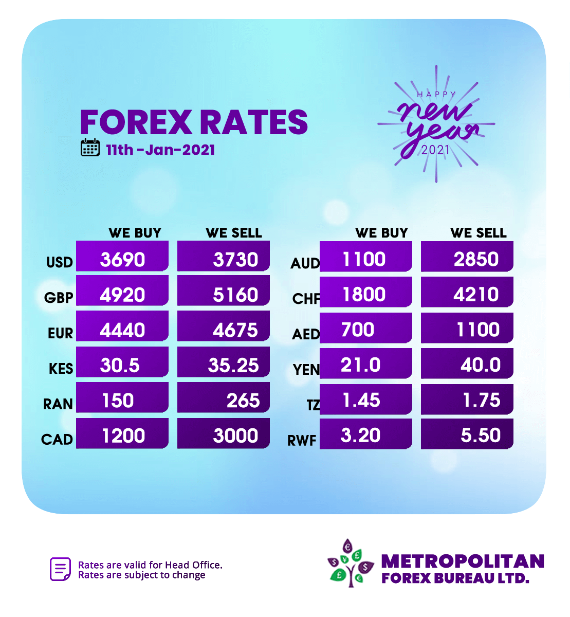 MetropolitanFbx's tweet photo. Today's Forex Board is as below. 
*Rates are valid for Head Office.  *Rates are subject to change. https://t.co/mUl6WkX9Hn