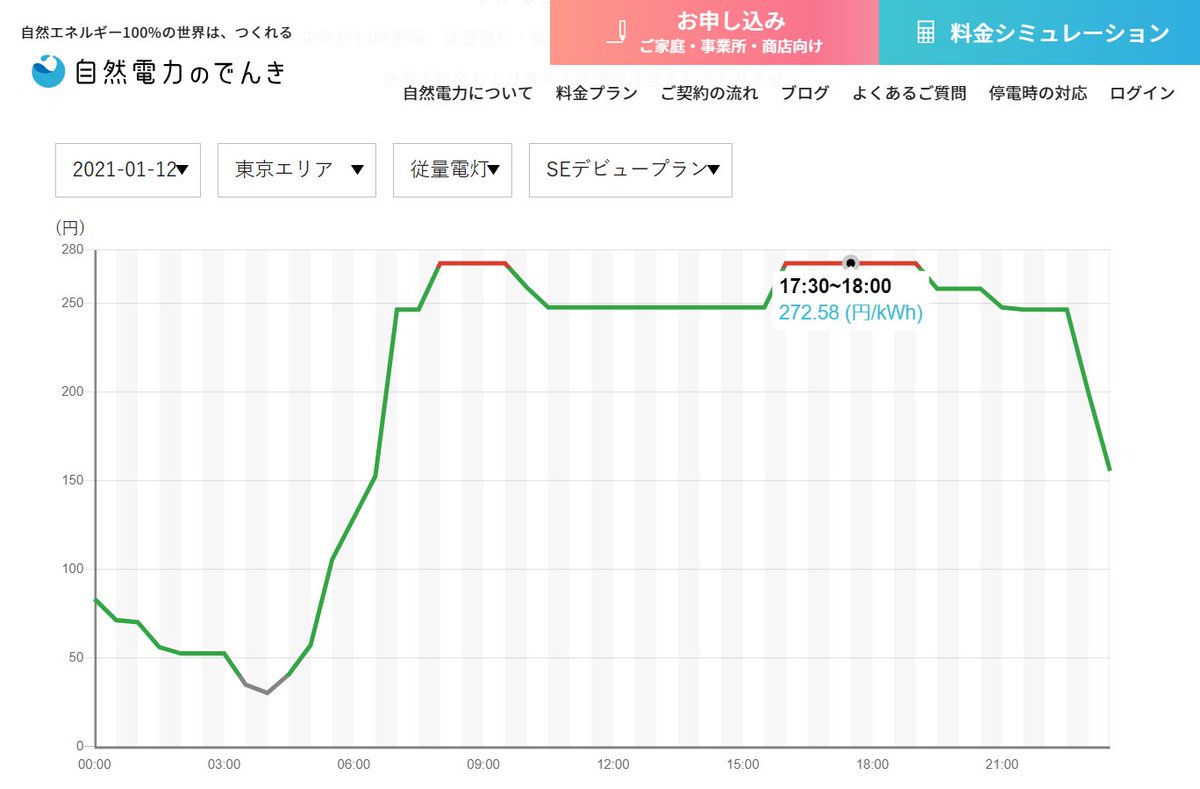 電気代高騰 Twitter Search