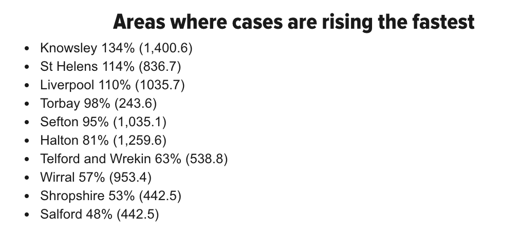 BUT overall infection numbers remain sky-high and a lag between infection and the onset of severe illness means hospitalisations and deaths will likely continue to rise for a number of weeks.