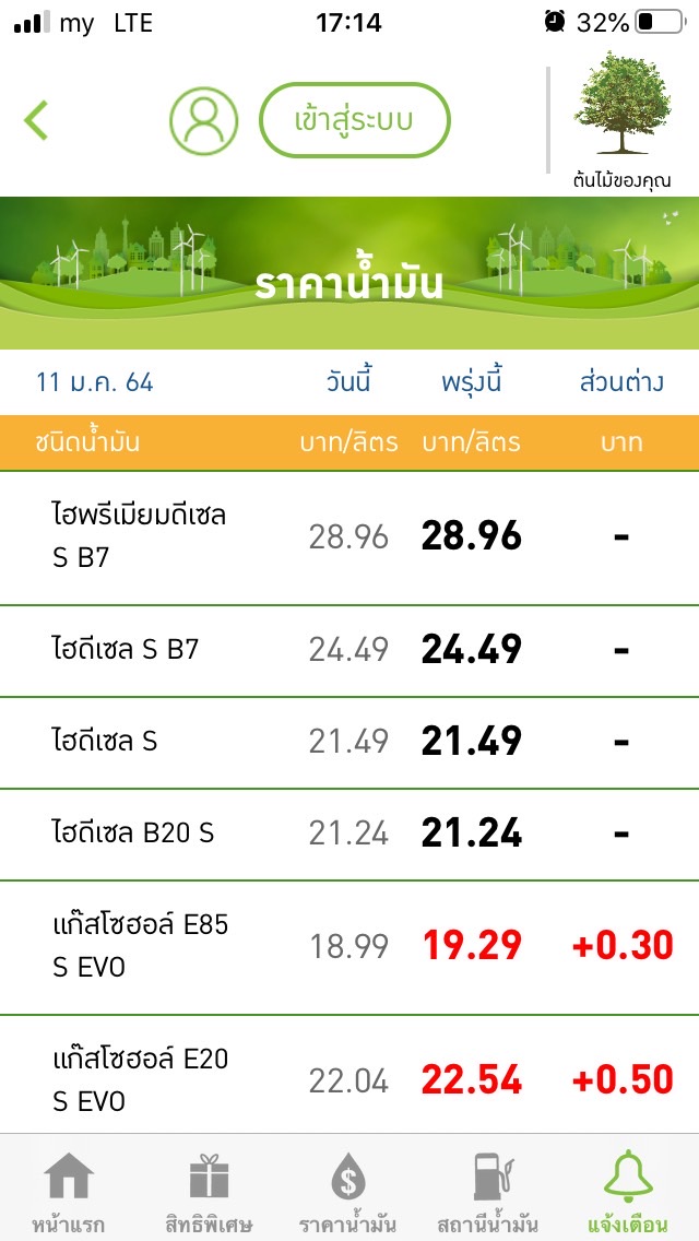 PUMP661 tweet picture