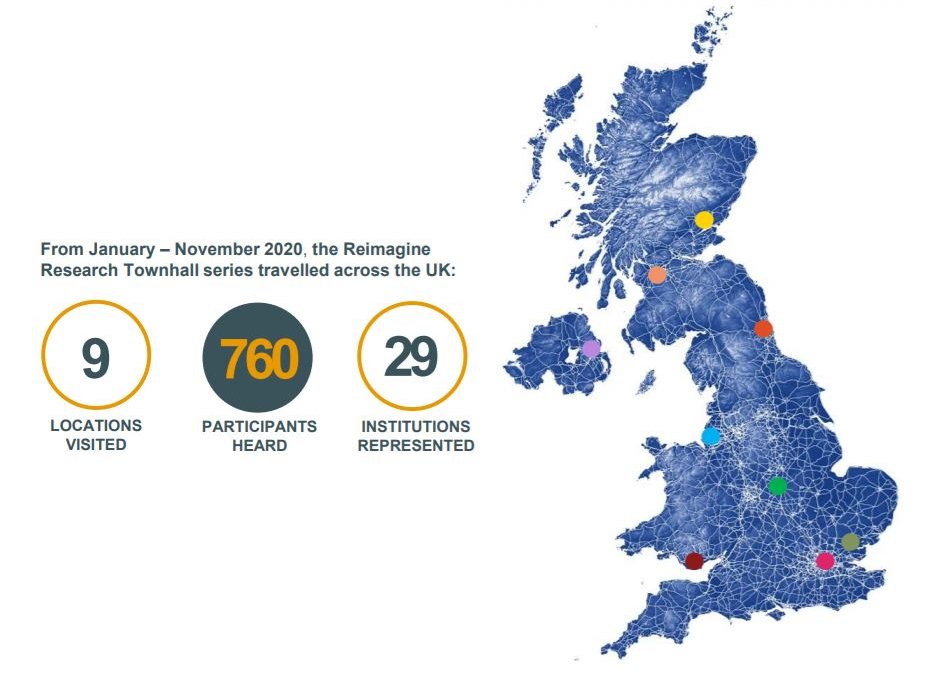 Working with  @HK_London and 9 host institutions, we held a series of Townhalls as a community consultation.We wanted to understand: People's individual experiences of  #ResearchCulture The effect this was having The changes they wanted to see