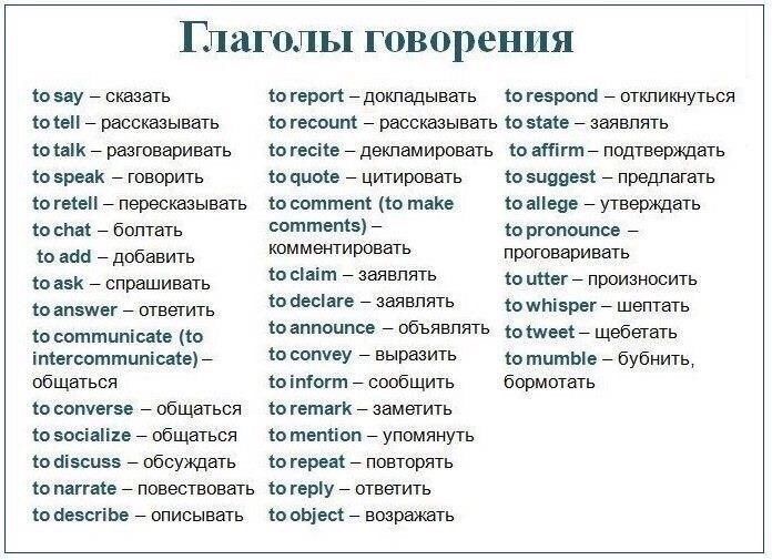 creative_eng_kh's tweet photo. 🗣 Все глаголы говорения!
#english #learnenglish #английский #учитьанглийский #английскийязык #creativeenglish #kharkov #studyenglish #englishkharkov #ieltskharkov #englishforadults #englishforkids #ieltsанглийский #английскийдлявзрослых https://t.co/ekuOh73oQK