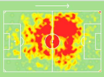 climb the ranks• He is the joint second-highest goalscorer for City in the Prem right now and his Heatmaps compared to last seasons show he is getting into the box far more times and is involved in less defensive duties this season Heatmap on left is current season and the