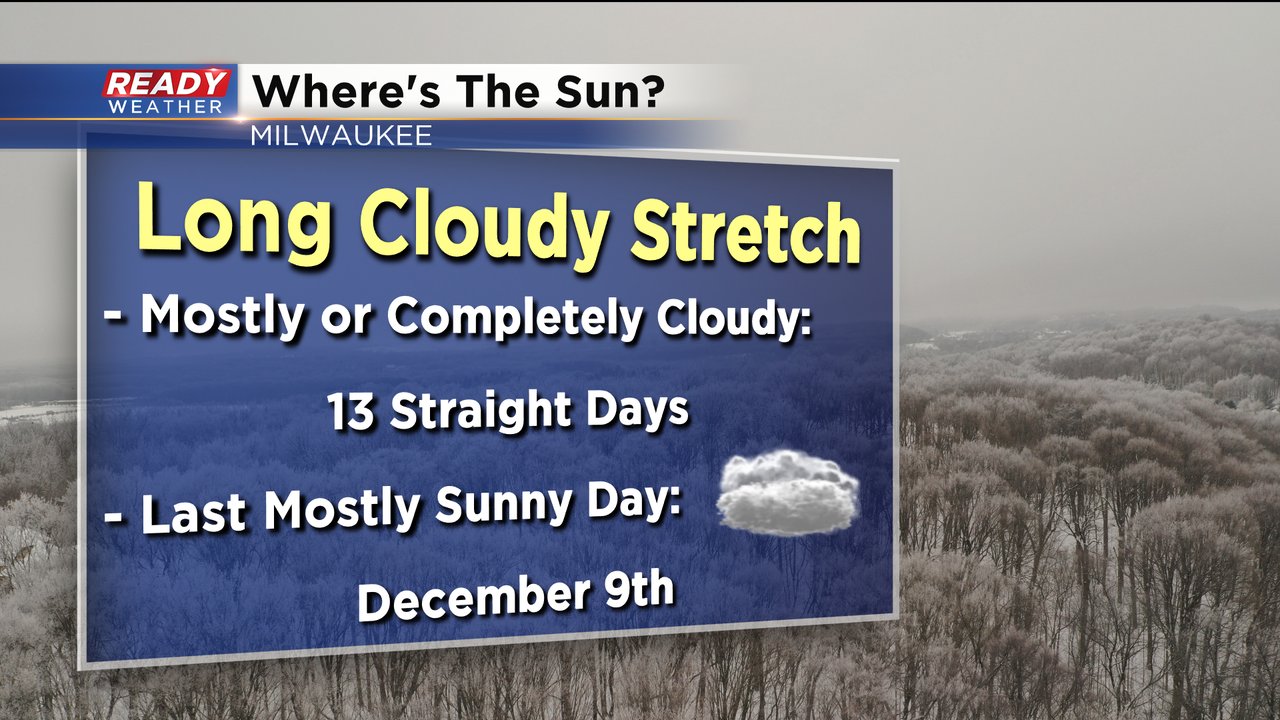 Cloudy And Mild January Continues