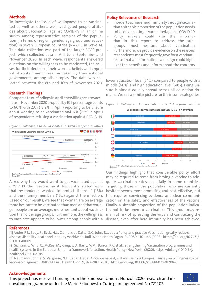 ETN_IQCE's tweet photo. We present you the thirteenth IQCE Policy Brief: "Now, we have it. Will we use it? New results from ECOS on the willingness to be vaccinated against COVID-19" from our fellows Sebastian Neumann-Böhme &amp; Iryna Sabat.
https://t.co/GNHBZ1oyOQ

#COVID19 #willingness #vaccination #ECOS https://t.co/jdpX7LTtEt