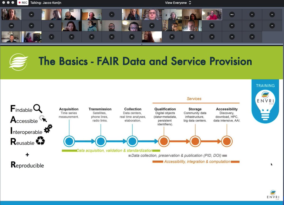 First day of ENVRI Community International Winter School on DATA FAIRness Highlights #ENVRIFAIR #EU_RIs @LifeWatchERIC
 @ENVRIcomm