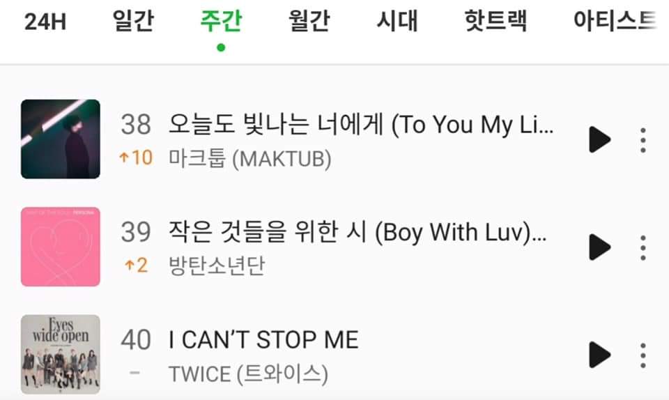 BTSArmyF0rever7's tweet photo. قضت اغنية  "Boy With Luv"  مدة 92 أسبوعًا متتاليًا داخل قائمة Melon Top 100 ، لتكون  ثاني أطول أغنية جماعية في المخطط على الإطلاق بعد Spring Day وتعود قائمة إلى Top 40 لهذا الأسبوع🎉 https://t.co/jIoQWZsO4k