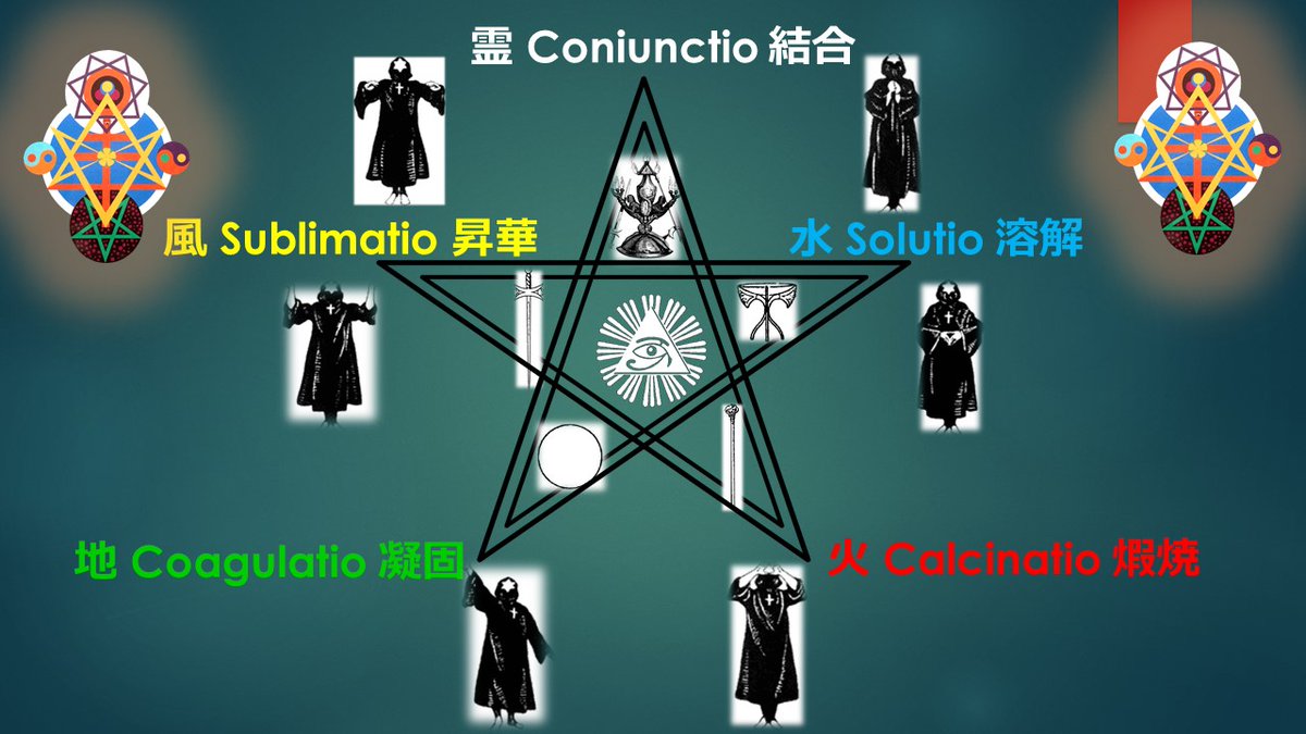 Hieros Phoenix 第一質量は偏在し 明確な形や性質をもたない 人間の魂とはすなわち第一質量であり 世界の創造と同一の過程をたどり製錬され 完成される 哲学者の石 生命の霊薬とは 調和の塩 によって凝固したメルクリウスであり 深淵を越えたno