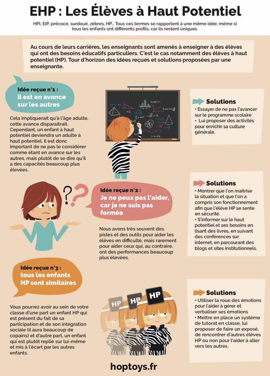 Alison_Bgln's tweet photo. Infographie : « EHP : les élèves à haut potentiel » disponible sur https://t.co/k5tPGJXeOO https://t.co/kLFECcehNl