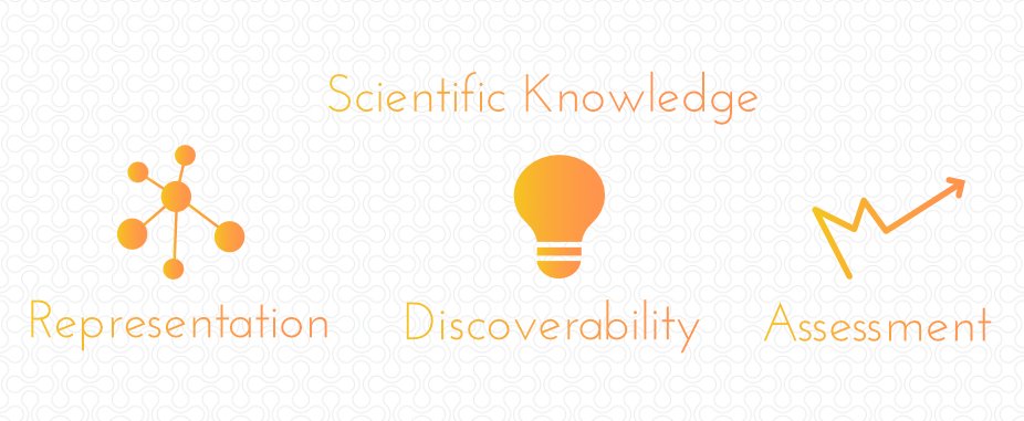 Thanasis Vergoulis (@vergoulis) on Twitter photo Are you working on novel approaches to represent, discover or assess scientific knowledge? The deadline of <a href="/scik_workshop/">Sci-K @ ISWC2025</a> (co-located with <a href="/TheWebConf/">The Web Conference</a>) is approaching: sci-k.github.io
Submit your paper (full: 10 pages, short:4, vision:4) until 25 Jan '21 end of day, AoE Are you working on novel approaches to represent, discover or assess scientific knowledge? The deadline of <a href="/scik_workshop/">Sci-K @ ISWC2025</a> (co-located with <a href="/TheWebConf/">The Web Conference</a>) is approaching: sci-k.github.io
Submit your paper (full: 10 pages, short:4, vision:4) until 25 Jan '21 end of day, AoE