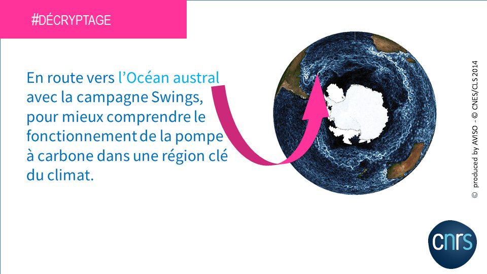 CNRS_INSU's tweet photo. Tumultueux &amp; lointain l’océan Austral (entre le 40e parallèle S et le continent 🇦🇶) est méconnu

C'est pourtant

> 1 des puits de carbone les + imp au monde 
> un hub entre les 3 autres 🌊 pr les nutriments.  

Le ⛴️ a levé l'⚓aujourd’hui de #LaReunion !

https://t.co/TgqVPCa6Kv https://t.co/7eRLmsOPL7