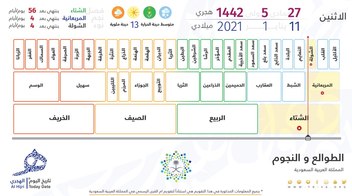 مايو هجري ٥ يوافق كم موعد عيد