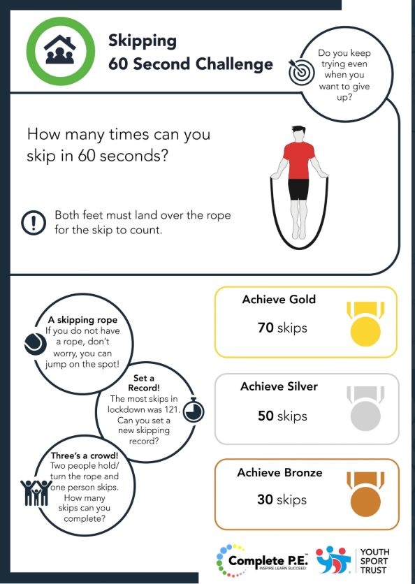CovSport's tweet photo. Complete P.E have re-vamped their 60 second challenges!
They are free to access via their website for schools and are a great ‘brain-break’ between activities to keep children motivated.
Take a look on their website➡️ https://t.co/iPAFGms481
@Complete_PE #KeepCoventryMoving https://t.co/ynL1bQGNr5