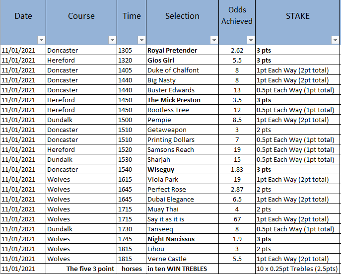 SS_RacingTips tweet picture