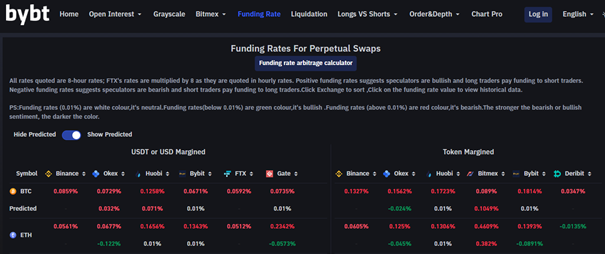 4/n What am I seeing? (2/2)- Funding still high but could get down soon- 2bn in liquidations but not max pain yet $BTC  $ETH  #Bitcoin  