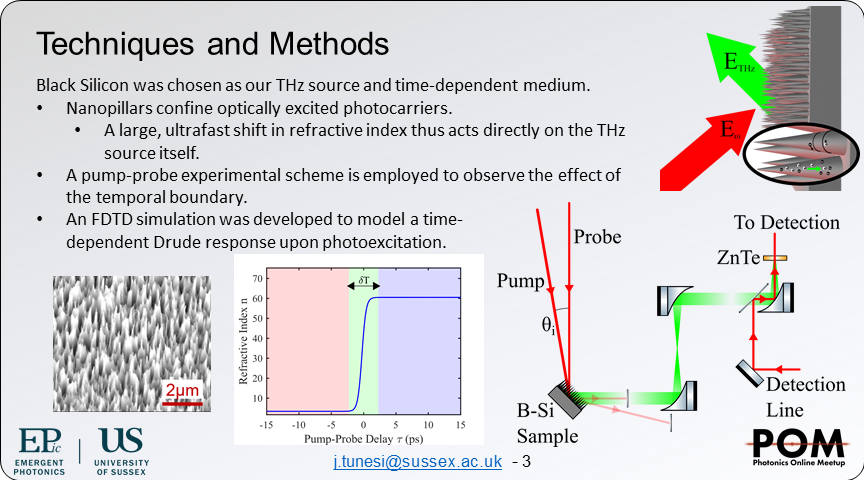 JTunesi's tweet photo. We present the first characterisation of a photoexcited temporal boundary acting on a Black Silicon THz metasurface source. Previous Publication: https://t.co/mQG7UNORcG @PhotonicsMeetup @EPICSUSSEX #POM21ja #POM21meta https://t.co/u5FR3rdmrL