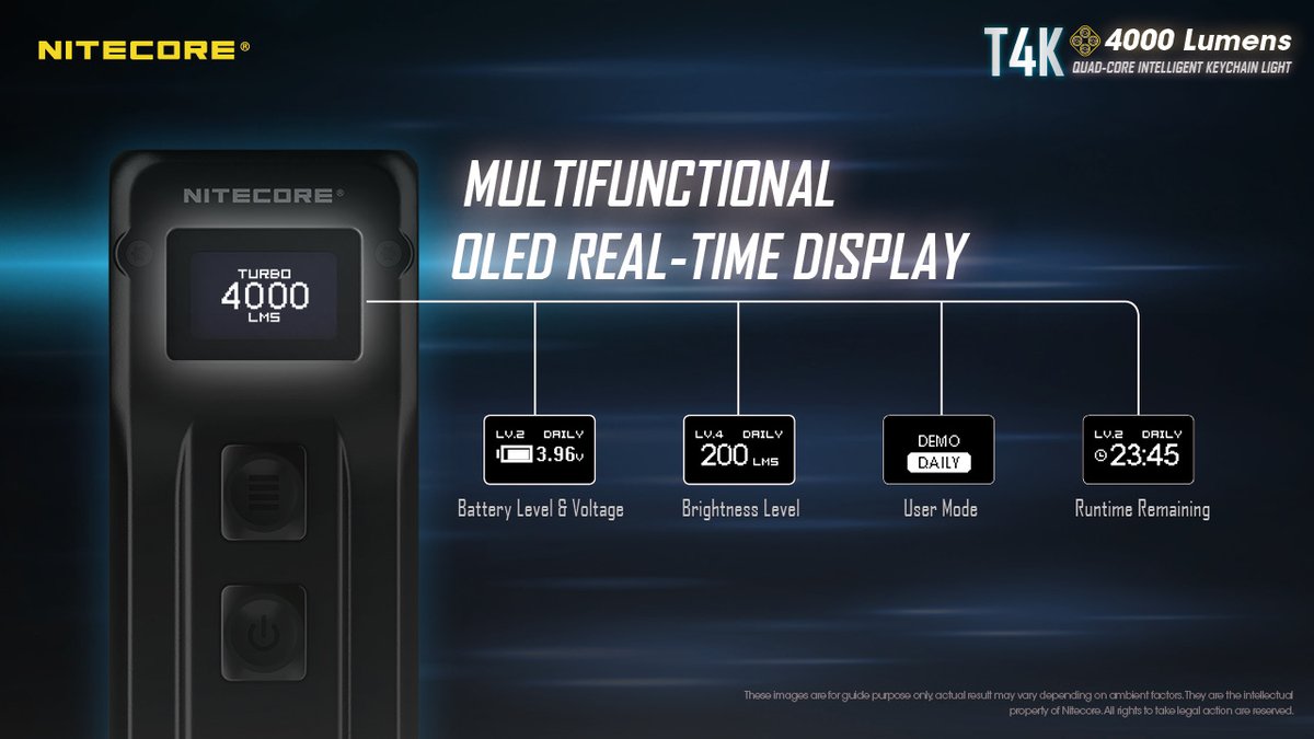 Queena15222428's tweet image. New product released!
With a max output of 4,000 lumens, the T4K is a USB-C rechargeable Quad-Core Intelligent Keychain Light equipped with a multifunctional OLED real-time display as your best EDC choice!
More info:bit.ly/T4Kinfo
#keychainlight #camping #outdoor