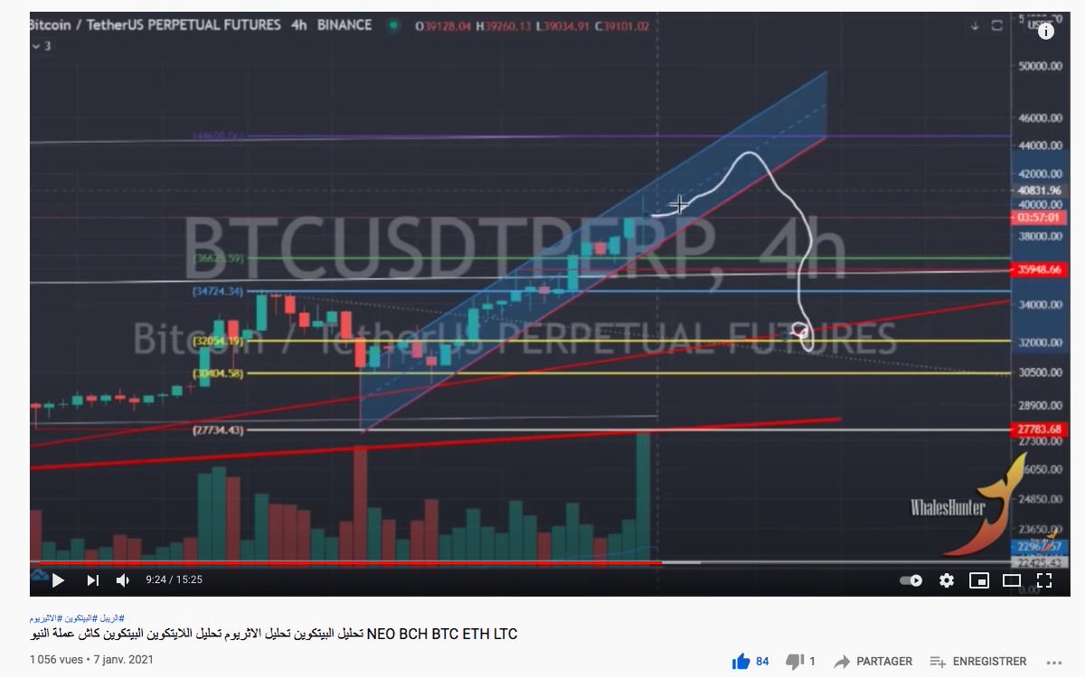 WhalesHunterGuy's tweet photo. to all who said we didnt predict that move since 7 jan #BTC_Dump #BTC #Bitcoin https://t.co/c7Rn4KB0RP https://t.co/8yltSAEPyz
