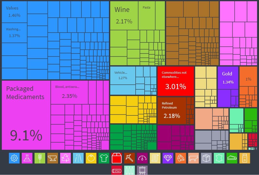Luca Gualtieri tweet media