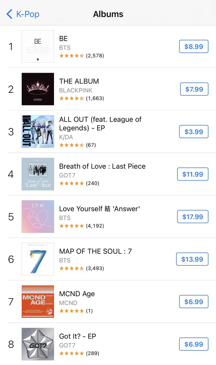 Jeff__Benjamin's tweet photo. #GOT7FORVER: Both GOT7's debut and most-recently released albums have returned to the Top 10 of U.S. @iTunes Top K-Pop Albums chart

https://t.co/maQat3djKl

@marktuan @GOTYJ_Ars_Vita @JacksonWang852 @BamBam1A @real_Kimyugyeom https://t.co/xmN5V6jvFw