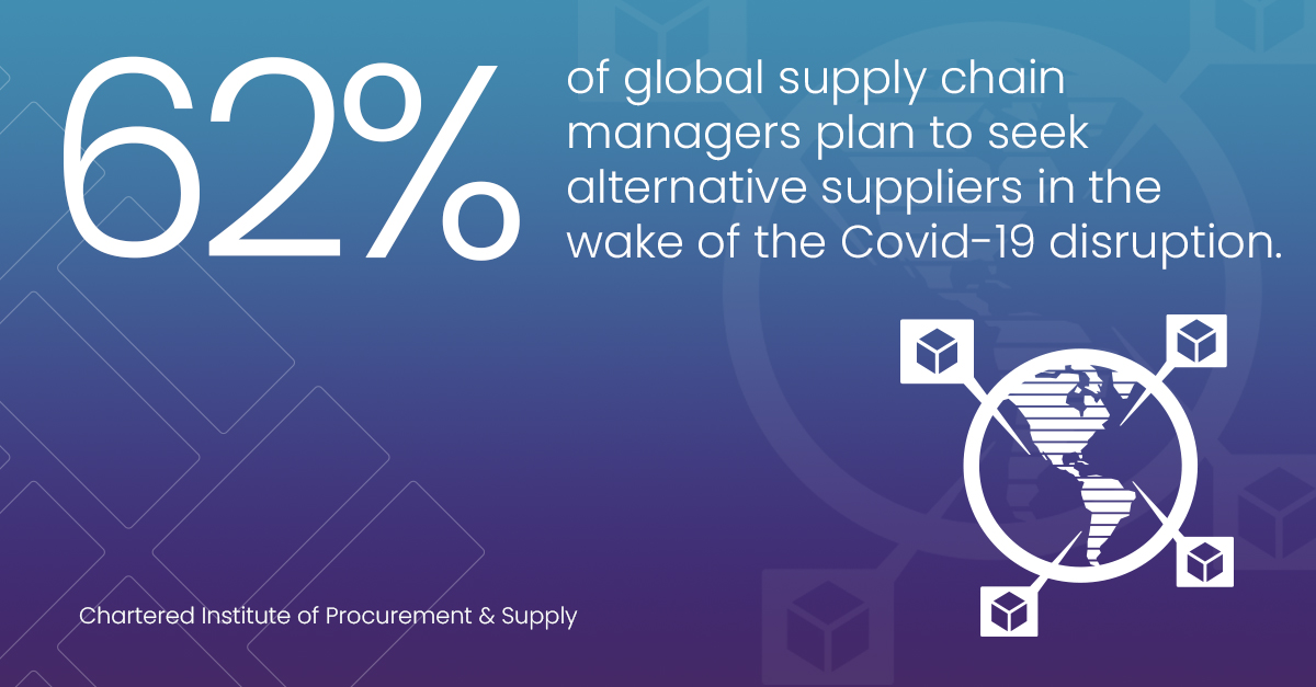 Having a sophisticated system to manage every element of your supply chain is essential. Find out more about #Sage200cloud: prosyscomputing.co.uk/sage-200-cloud…

#supplychainmanagement #supplychainoptimisation #Sage200