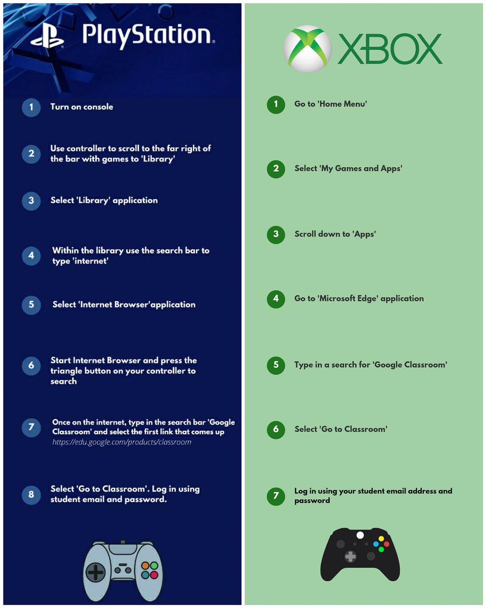 yew_class's tweet photo. Morning. If you're limited with devices but have some gaming consoles, you can now access Google Classroom using Xbox and PlayStation. Please follow the steps below to get started. You will need a keyboard. @foxfield https://t.co/orDuZj54vL