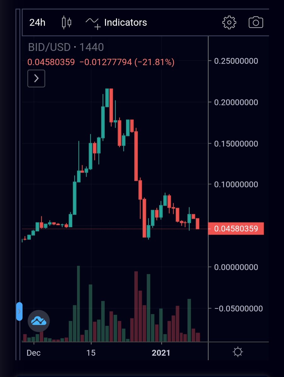 fenas_dio's tweet photo. @defibids @CryptoWendyO @Crypto_Daily @Bitboy_Crypto @TheCryptoZombie @IvanOnTech https://t.co/DRUEYXs1Wk