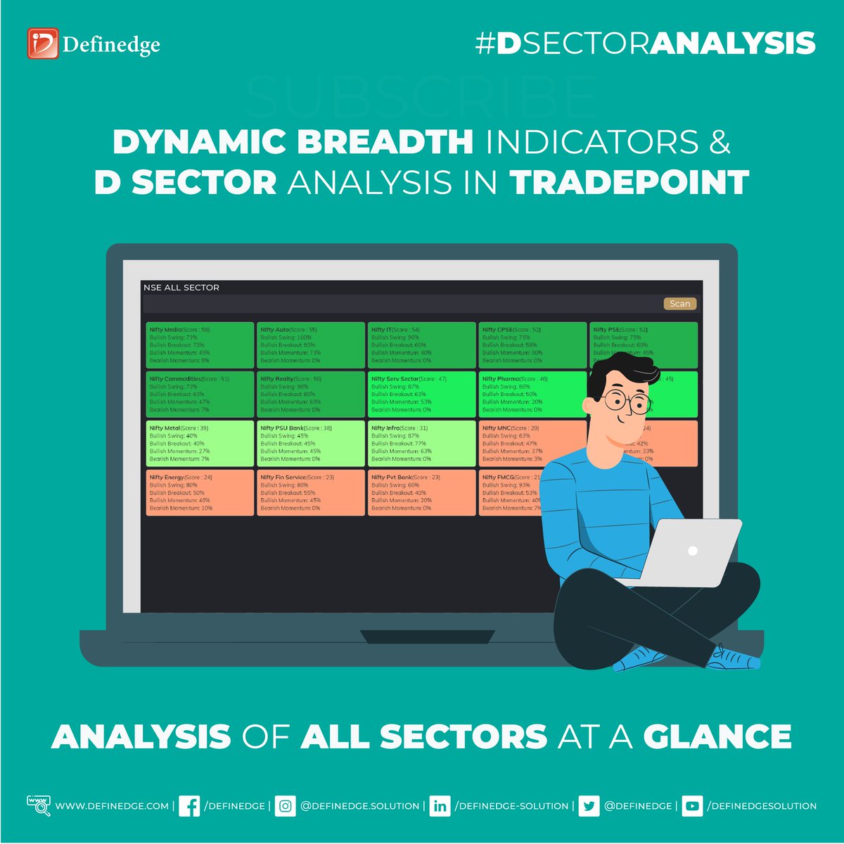 Definedge's tweet photo. Perform #SectorAnalysis, using these simple steps & tools with Dynamic #BreadthScanners & #DSectors in #TradePoint.
D Sectors takes in to account comparison with broad market index, peer to peer, price & RS trend.
#ConceptExplained here : https://t.co/am1ExQij6K
#Definedge https://t.co/pAVBuOfa8O