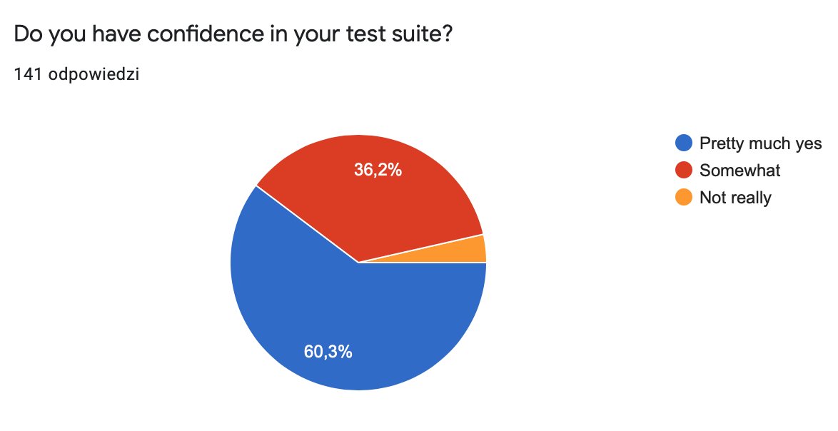 Now this is subjective but telling:Do you have confidence in your tests suite?60% people told "Pretty much yes".That's one of the reasons you can be happy to work at your project.