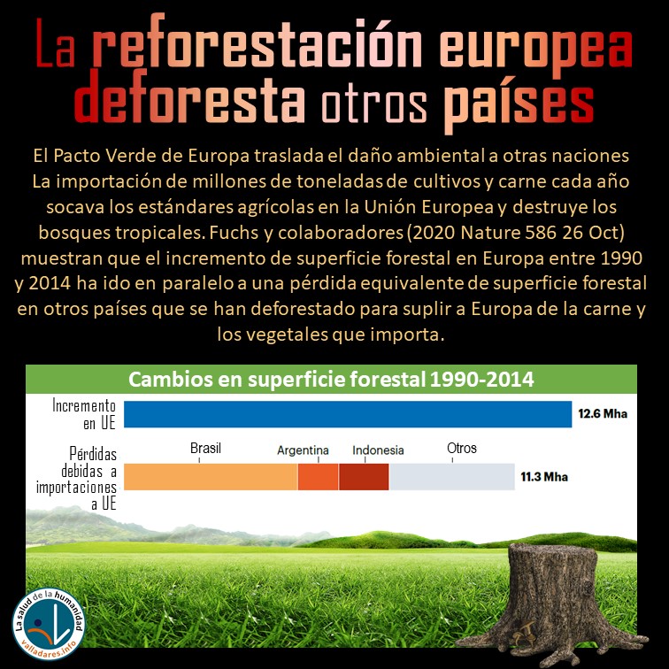 FernandoVallada's tweet image. Europa no puede presumir de sostenibilidad ambiental mientras traslade su huella a terceros países. Por ejemplo, su incremento en superficie forestal va en paralelo a la deforestación de los países que le aportan carne y vegetales

nature.com/articles/d4158…

valladares.info