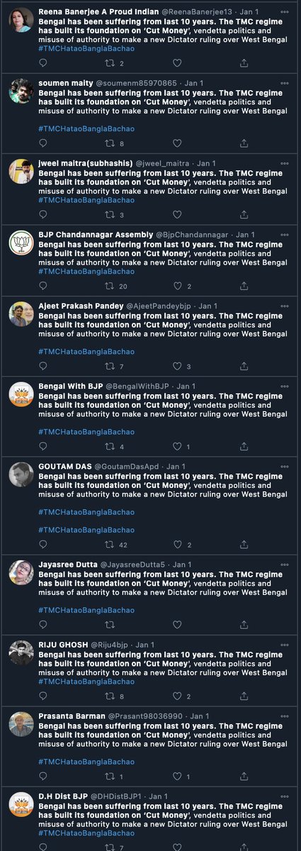 It's clear there is coordinated activity here. Scores of pro-BJP/Pro-Modi accounts operate in a network to spam packets of text (copypasta method)Example: the tag  #TMCHataoBanglaBachao with the text “Bengal has been suffering from last 10 years. The TMC regime has built..."