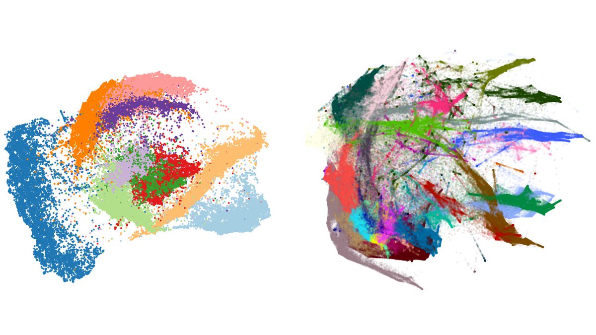 OK, I'll bite.PHATE ( https://www.nature.com/articles/s41587-019-0336-3) from  @KrishnaswamyLab is like Isomap meeting Diffusion Maps: MDS on geo distances obtained via diffusion. Cool paper!So let's test it on: (1) MNIST, (2) Tasic2018, (3) n=1.3mln from 10x. Does it work as well as promised?  [1/7]  https://twitter.com/KrishnaswamyLab/status/1346302977712254976