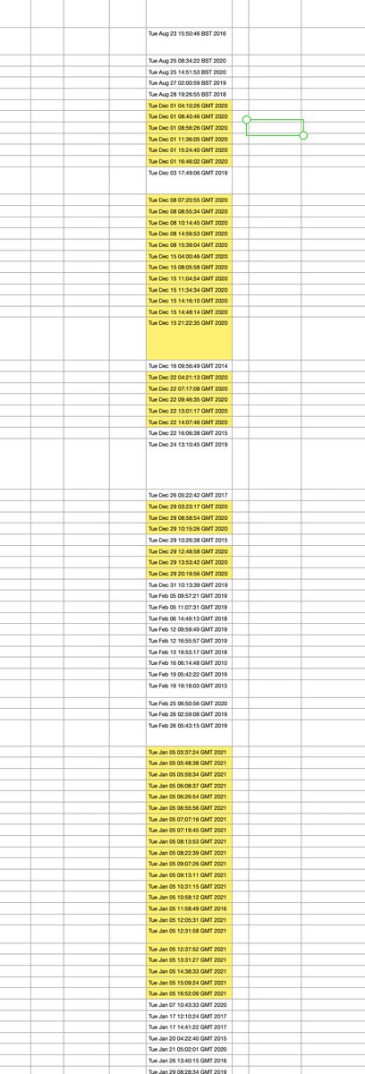 An important finding (and always a red flag), is that going through the data I captured over the past week, there appears to be dates where accounts were created in 'batches' in Dec 2020 and Jan 2021 (the 10 days of Jan).I've highlighted them in the CSV data below.