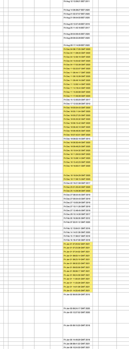 An important finding (and always a red flag), is that going through the data I captured over the past week, there appears to be dates where accounts were created in 'batches' in Dec 2020 and Jan 2021 (the 10 days of Jan).I've highlighted them in the CSV data below.