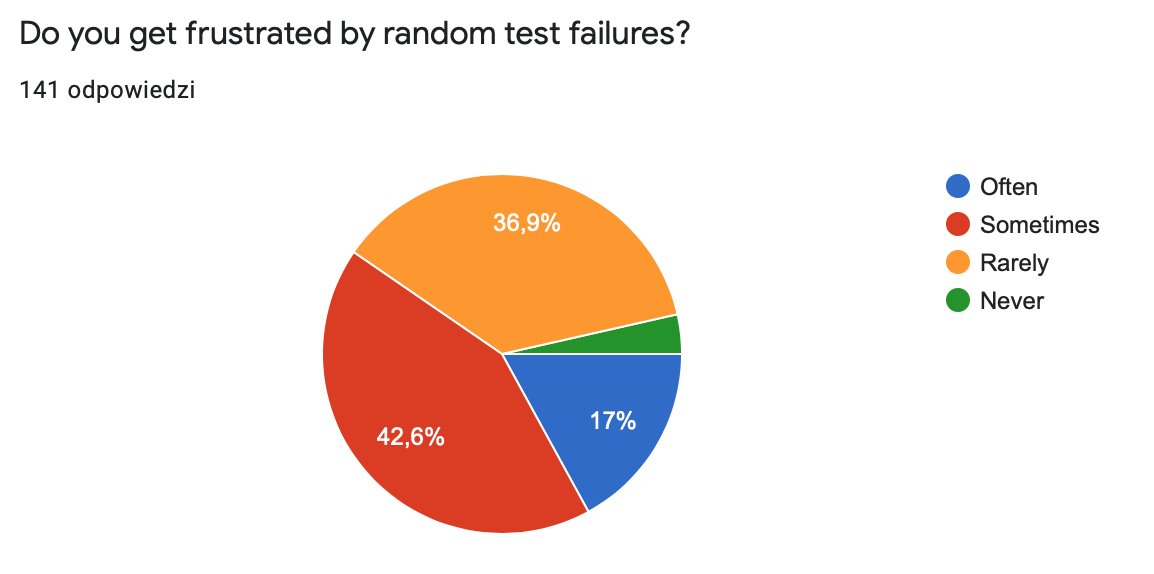 Most people "sometimes" get frustrated by random test failures. This doesn't tell much, but at least you know you're not alone 