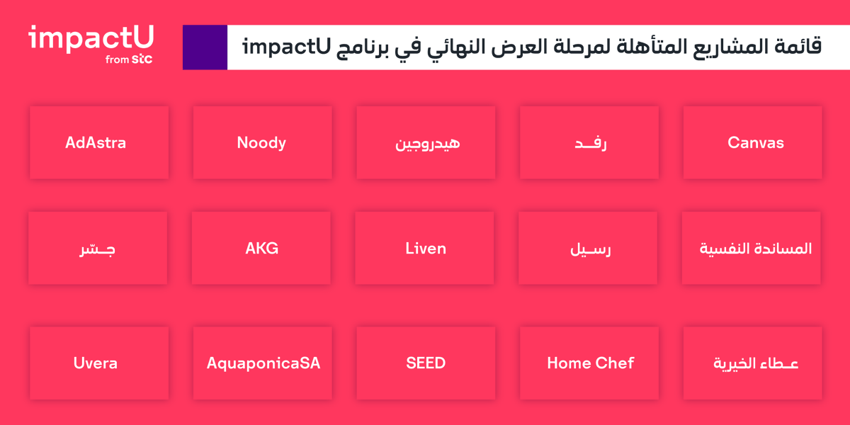 inspireU_stc's tweet photo. بعد فرز المرشحين لبرنامج impactU، نعلن لكم المشاريع التي انتقلت لمرحلة العرض النهائي، والبالغ عددها 15 مشروعًا وهي كالتالي: https://t.co/t6cV5ZDop5