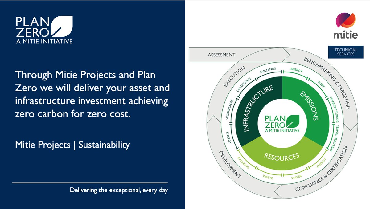 Mitie Projects support Plan Zero by delivering projects that optimise operational effectiveness, whilst decarbonising estates &amp; generating whole-life cost savings for our customers. 

mitie
