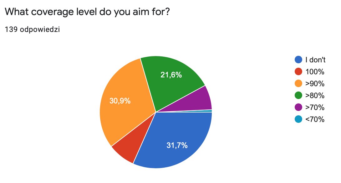 What coverage level do you aim for?Personally I'm cautious about developer policies that enforce a number here.