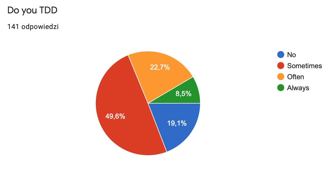 Only 8.5% of surveyees are TDD-hardliners 