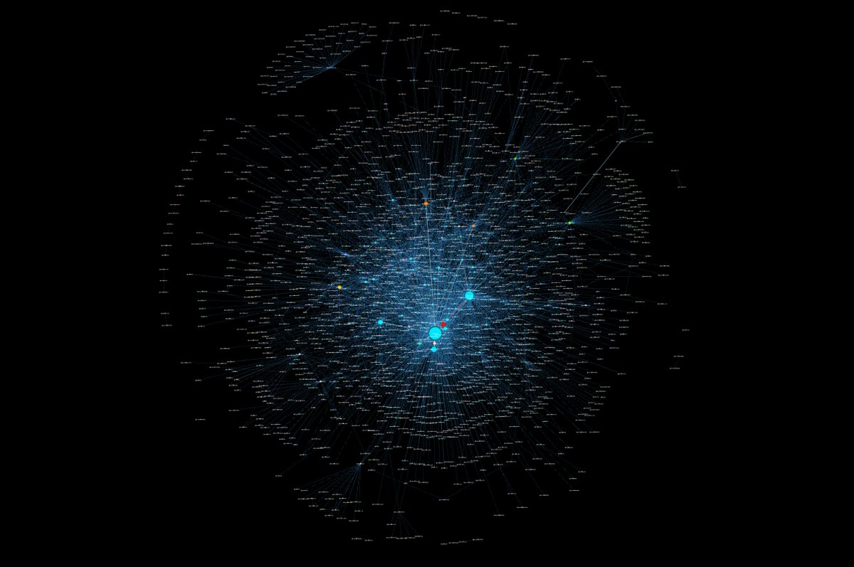 Finally, let's view those accounts in comparison to the whole network of accounts captured under tags  #TMCHataoBanglaBachao &  #KrishokSurokhaAbhijan.On the left is the normal vis.On the right is the same vis with the Dec/Jan accounts seen bigger & in red. Made with  @Gephi.