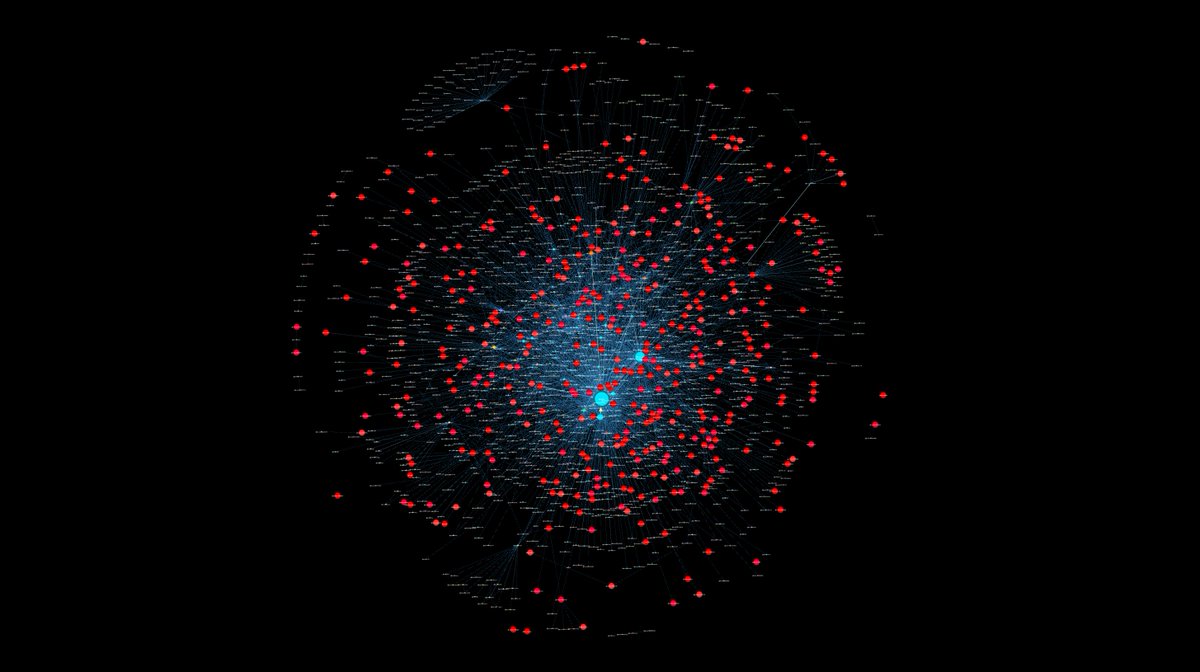 Finally, let's view those accounts in comparison to the whole network of accounts captured under tags  #TMCHataoBanglaBachao &  #KrishokSurokhaAbhijan.On the left is the normal vis.On the right is the same vis with the Dec/Jan accounts seen bigger & in red. Made with  @Gephi.