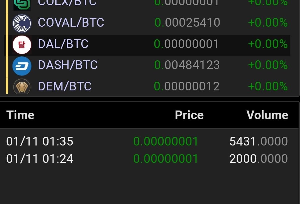 DallarCoin's tweet photo. We have finally determined, once again, the value of a single fuck (currently at 0.00000001 BTC.)

It can only go up because there is no more room down. 🚀 https://t.co/BbvqlpnN74