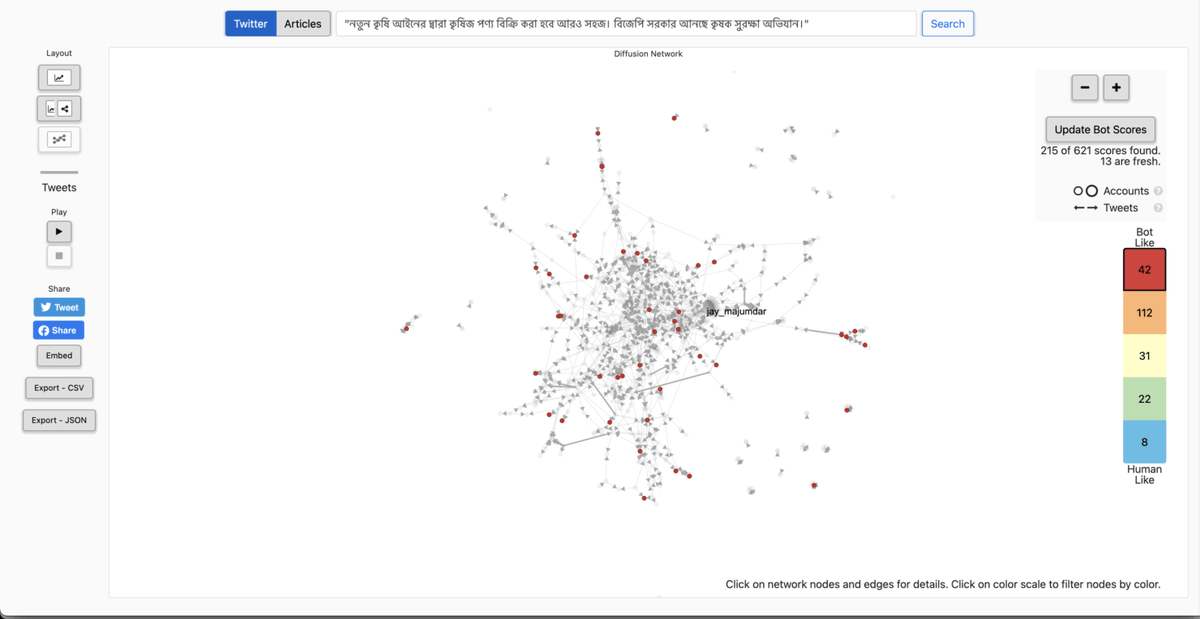 Using Hoaxy, we can visualise the networks of those text strings. The accounts are ranked in probability of automation from 0-to-5.0 being most human-like5 being the most bot-like (red)This should be compared with other points (incl copypasta) before conclusions are made.