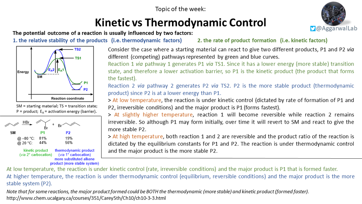 Returning in 2021, we have our first  #NamedTopicoftheWeek! Please see below for a short summary of kinetic vs thermodynamic control: