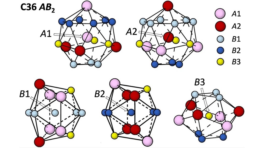 JMaterSci's tweet photo. #OpenAccess #Review in issue 9 on the functional & structural applications, stability & properties of Laves phases
from MPI für Eisenforschung & @TUBergakademie 🇩🇪
https://t.co/mNF3xs2vE8
#metals #materials #SpringerCompact https://t.co/dFUqXMHHn8