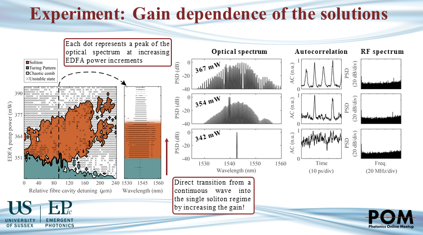 rowley_maxwell's tweet photo. We present experimental results mapping the existence region of cavity-solitons in a dual-cavity microcomb laser. See previous publications: https://t.co/NUoTHK4KWi &amp; https://t.co/XU9BPa62yQ 
@PhotonicsMeetup
 
@EPICSUSSEX
 #POM21Ja #POM21combs https://t.co/jTG0p0UD8x